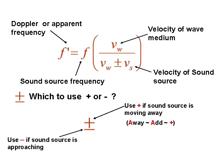 Doppler or apparent frequency Sound source frequency Velocity of wave medium Velocity of Sound