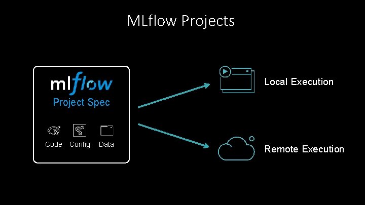 MLflow Projects Local Execution Project Spec Code Config Data Remote Execution 