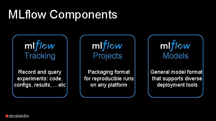 MLflow Components Tracking Projects Models Record and query experiments: code, configs, results, …etc Packaging