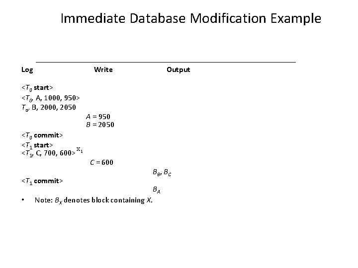 Immediate Database Modification Example Log Write <T 0 start> <T 0, A, 1000, 950>