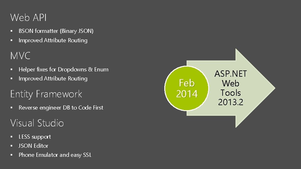 Web API § BSON formatter (Binary JSON) § Improved Attribute Routing MVC § Helper