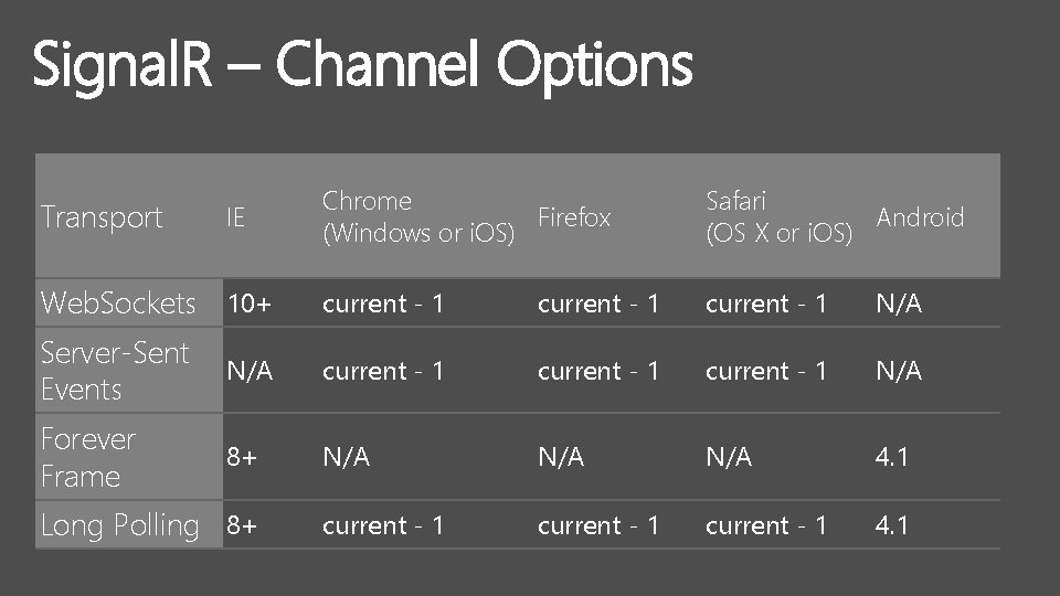 Signal. R – Channel Options Chrome Firefox (Windows or i. OS) Safari Android (OS