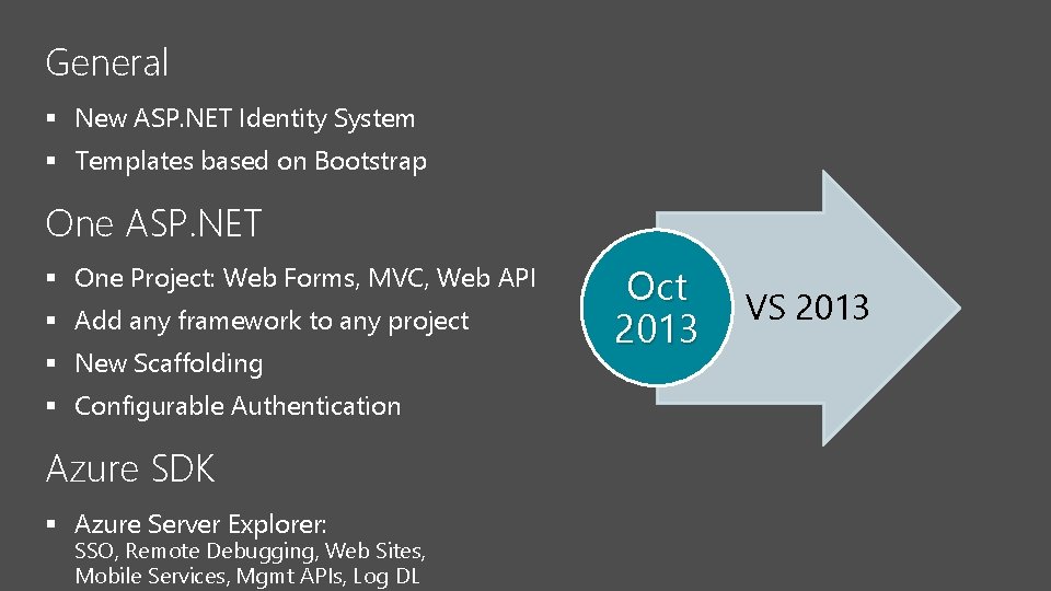 General § New ASP. NET Identity System § Templates based on Bootstrap One ASP.
