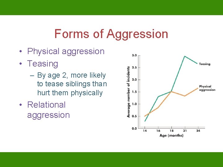 Forms of Aggression • Physical aggression • Teasing – By age 2, more likely