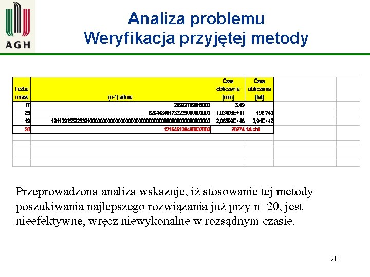 Analiza problemu Weryfikacja przyjętej metody Przeprowadzona analiza wskazuje, iż stosowanie tej metody poszukiwania najlepszego