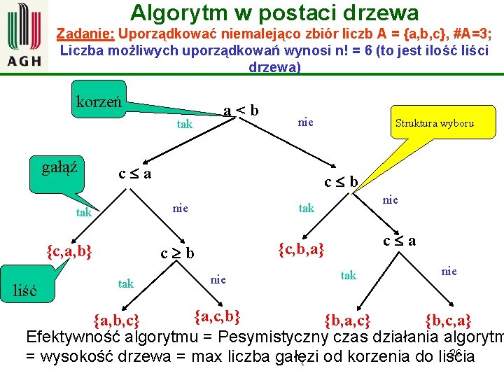 Algorytm w postaci drzewa Zadanie: Uporządkować niemalejąco zbiór liczb A = {a, b, c},