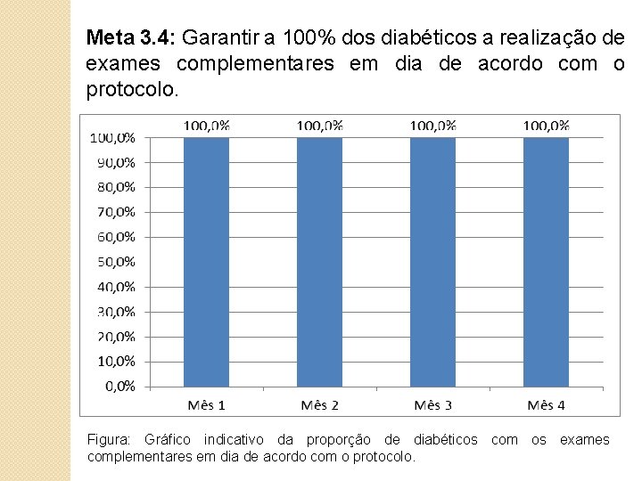 Meta 3. 4: Garantir a 100% dos diabéticos a realização de exames complementares em