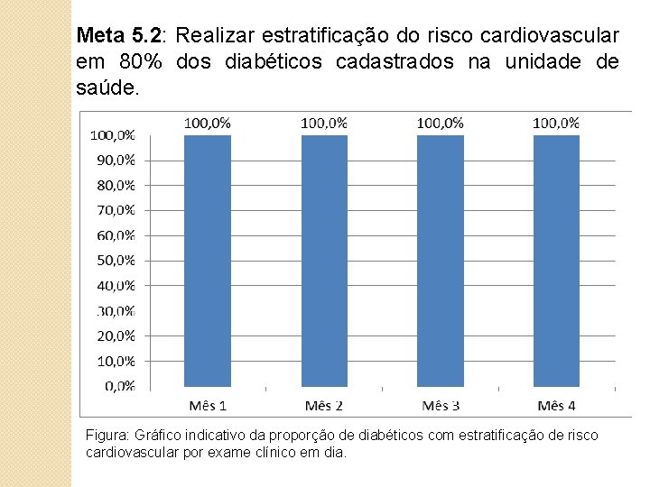 Meta 5. 2: Realizar estratificação do risco cardiovascular em 80% dos diabéticos cadastrados na