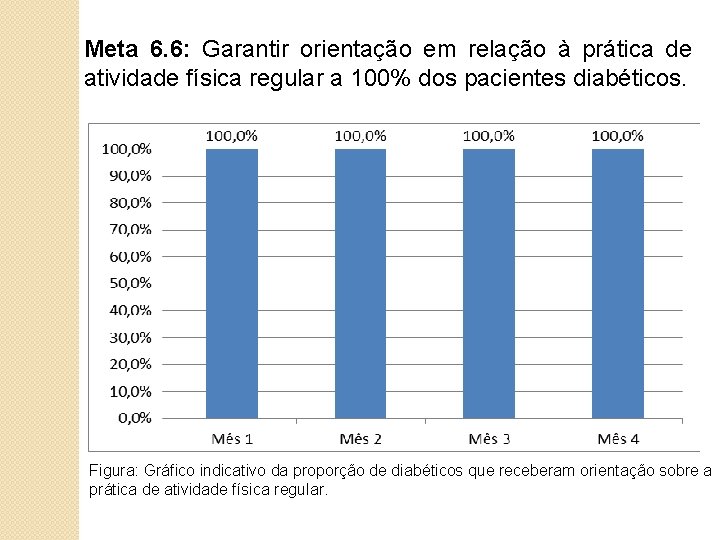 Meta 6. 6: Garantir orientação em relação à prática de atividade física regular a