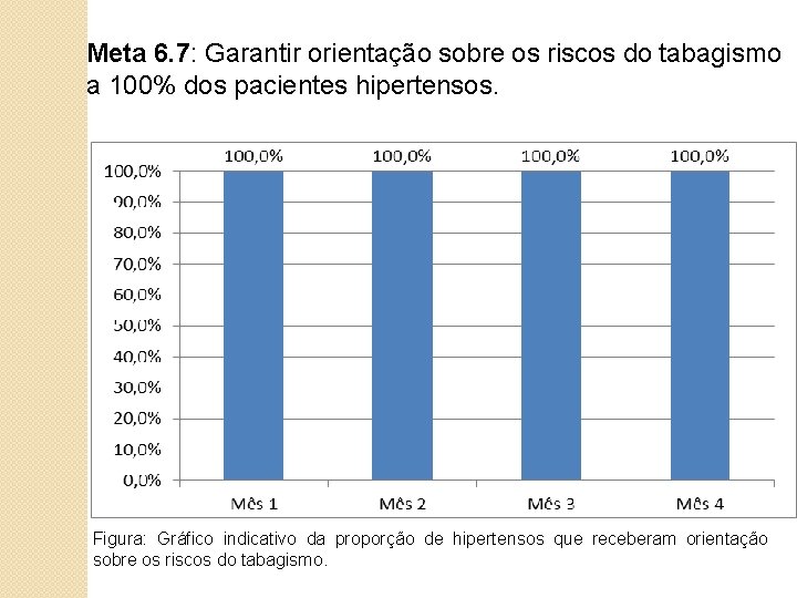 Meta 6. 7: Garantir orientação sobre os riscos do tabagismo a 100% dos pacientes