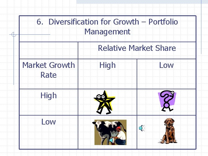 6. Diversification for Growth – Portfolio Management Relative Market Share Market Growth Rate High