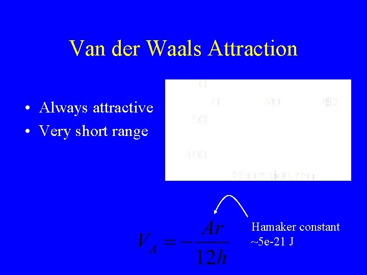 Van der Waals Attraction • Always attractive • Very short range Hamaker constant ~5
