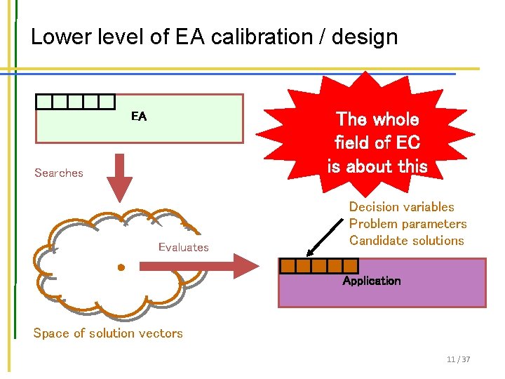 Lower level of EA calibration / design The whole field of EC is about