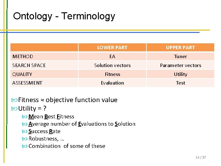 Ontology - Terminology METHOD SEARCH SPACE QUALITY ASSESSMENT LOWER PART UPPER PART EA Tuner