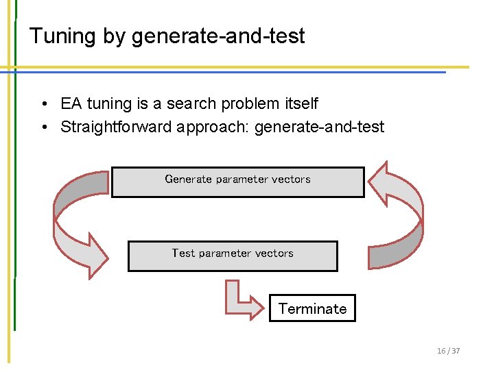 Tuning by generate-and-test • EA tuning is a search problem itself • Straightforward approach: