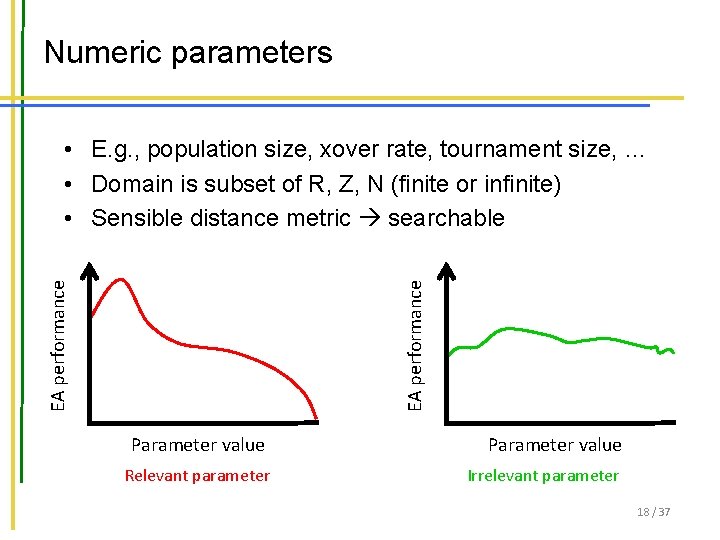 Numeric parameters EA performance • E. g. , population size, xover rate, tournament size,