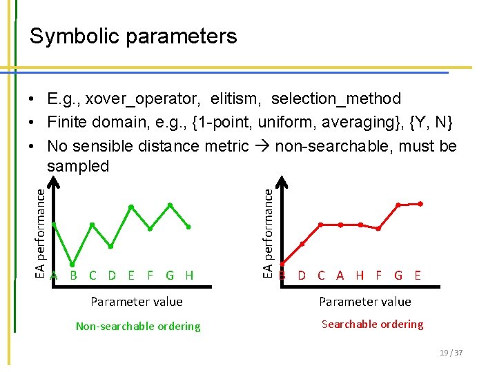 Symbolic parameters A B C D E F G H Parameter value Non-searchable ordering