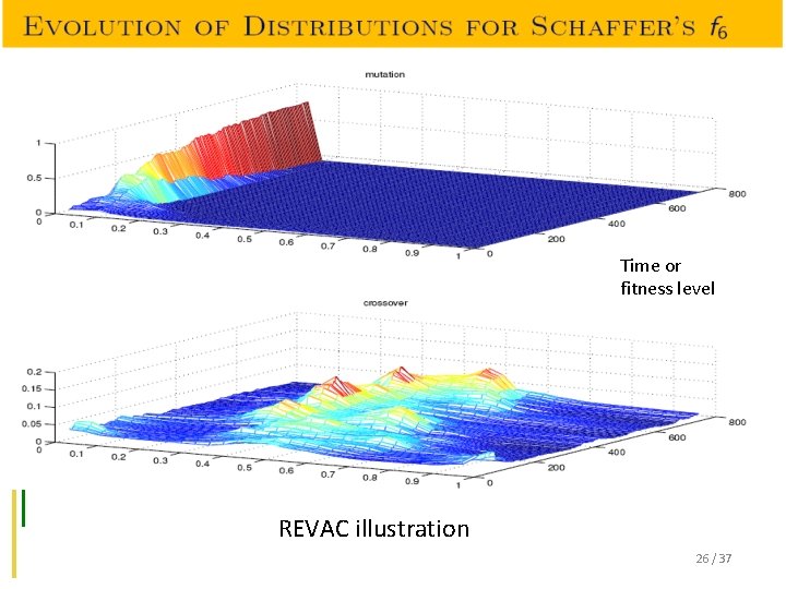 Time or fitness level REVAC illustration 26 / 37 