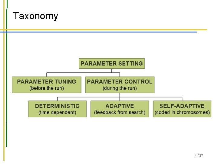 Taxonomy 4 / 37 