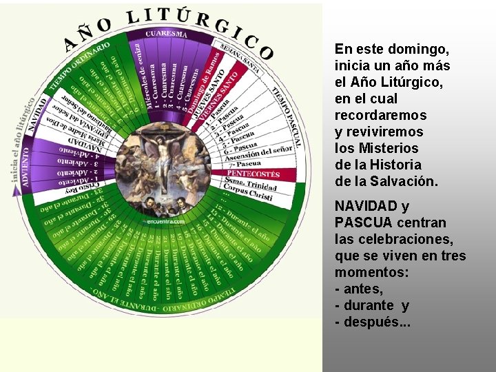 En este domingo, inicia un año más el Año Litúrgico, en el cual recordaremos