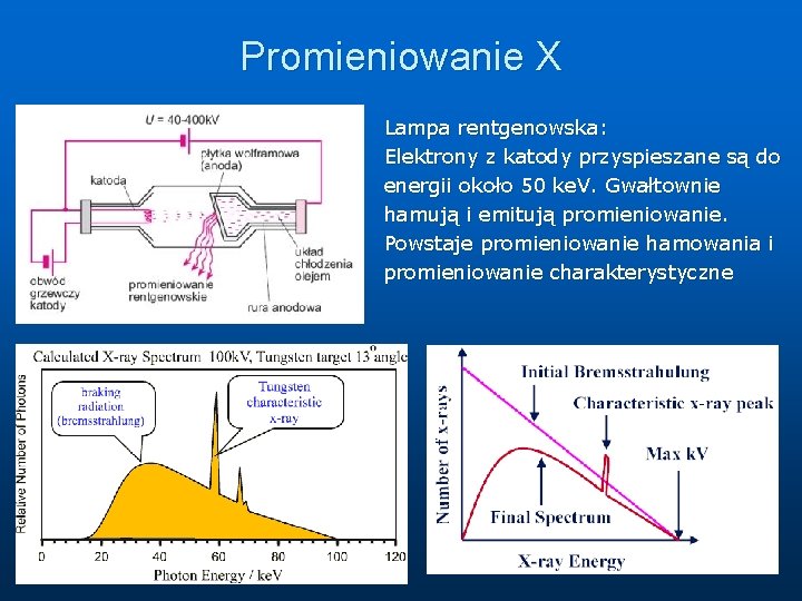 Promieniowanie X Lampa rentgenowska: Elektrony z katody przyspieszane są do energii około 50 ke.