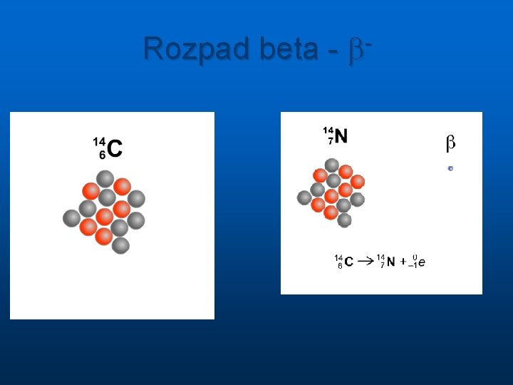 Rozpad beta - b- 