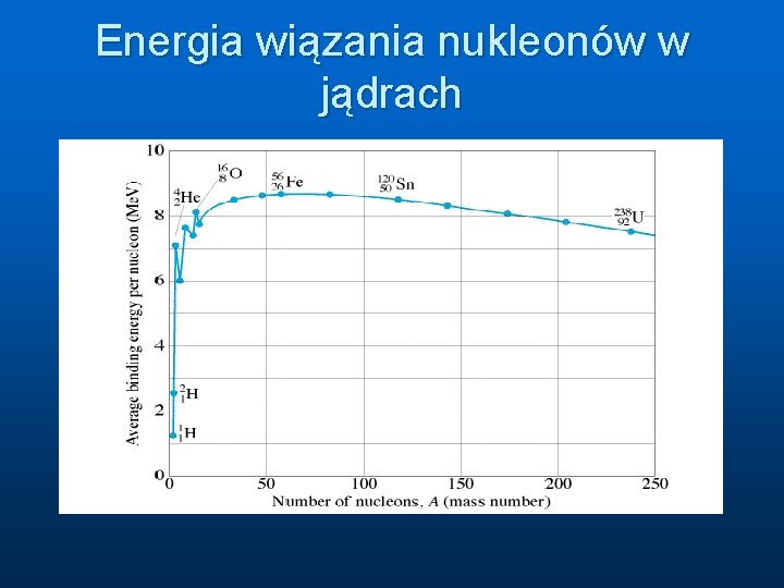 Energia wiązania nukleonów w jądrach 