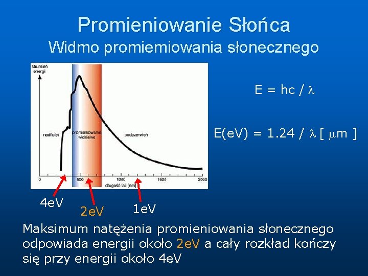 Promieniowanie Słońca Widmo promiemiowania słonecznego E = hc / l E(e. V) = 1.