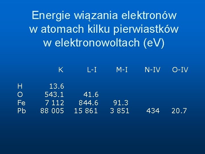 Energie wiązania elektronów w atomach kilku pierwiastków w elektronowoltach (e. V) H O Fe