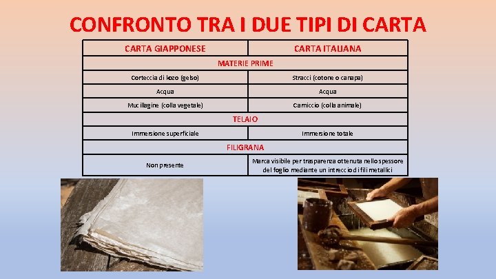 CONFRONTO TRA I DUE TIPI DI CARTA GIAPPONESE CARTA ITALIANA MATERIE PRIME Corteccia di