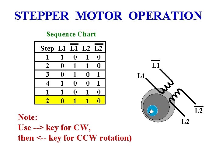 STEPPER MOTOR OPERATION Sequence Chart Step 1 2 3 4 1 2 L 1