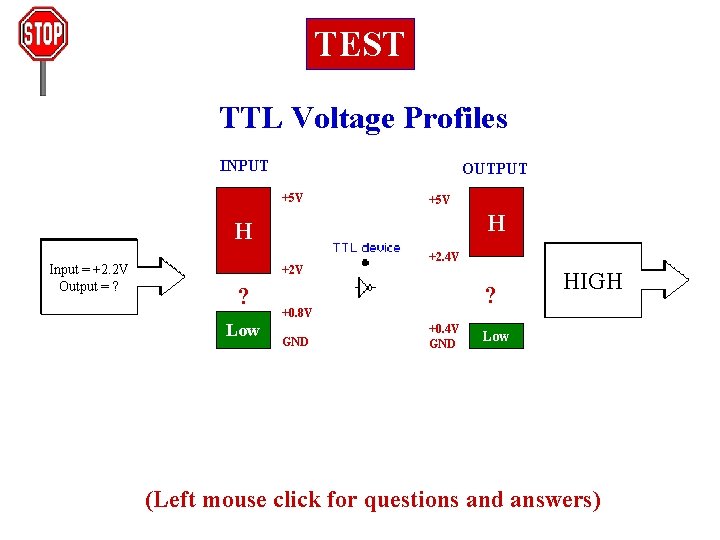 TEST TTL Voltage Profiles INPUT OUTPUT +5 V H H Input +1. 2 V