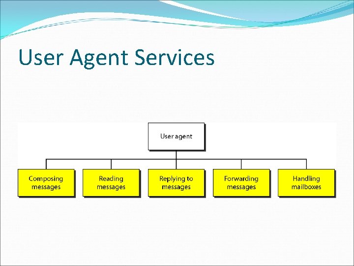 User Agent Services User Agent Services