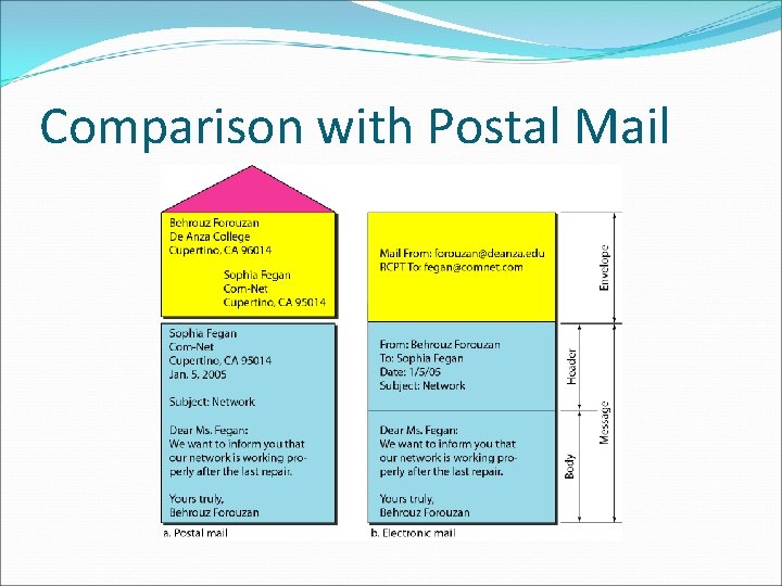 Comparison with Postal Mail Comparison with Postal Mail