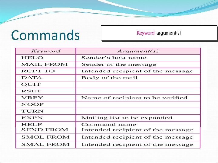 Commands Commands