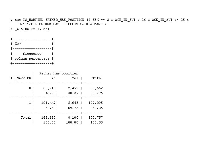 . tab IS_MARRIED FATHER_HAS_POSITION if SEX == 2 & AGE_IN_SUI > 16 & AGE_IN_SUI