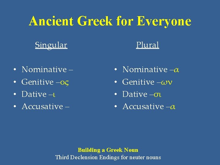 Ancient Greek for Everyone Singular • • Nominative – Genitive –ος Dative –ι Accusative