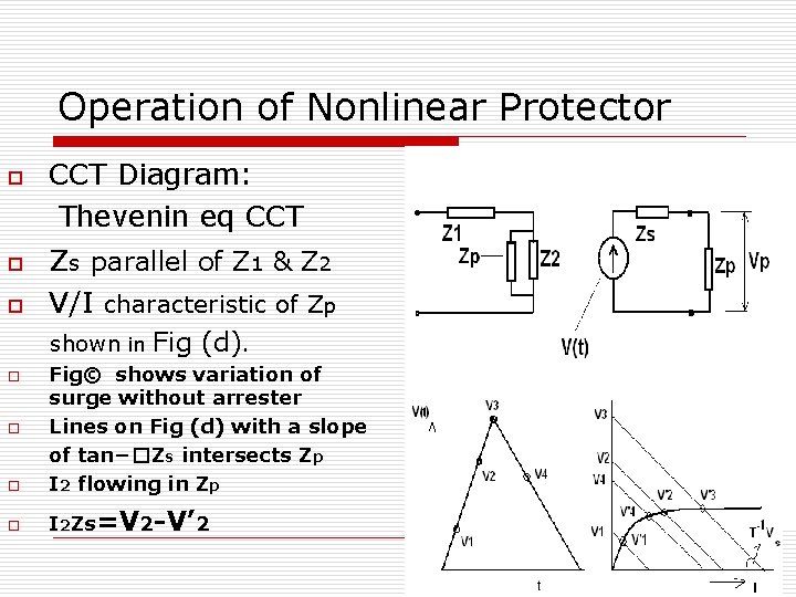Operation of Nonlinear Protector o o o CCT Diagram: Thevenin eq CCT Zs parallel Operation of Nonlinear Protector o o o CCT Diagram: Thevenin eq CCT Zs parallel