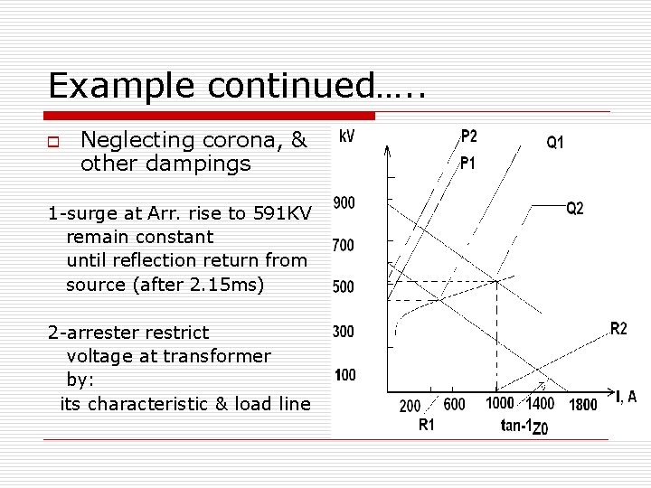 Example continued…. . o Neglecting corona, & other dampings 1 -surge at Arr. rise Example continued…. . o Neglecting corona, & other dampings 1 -surge at Arr. rise