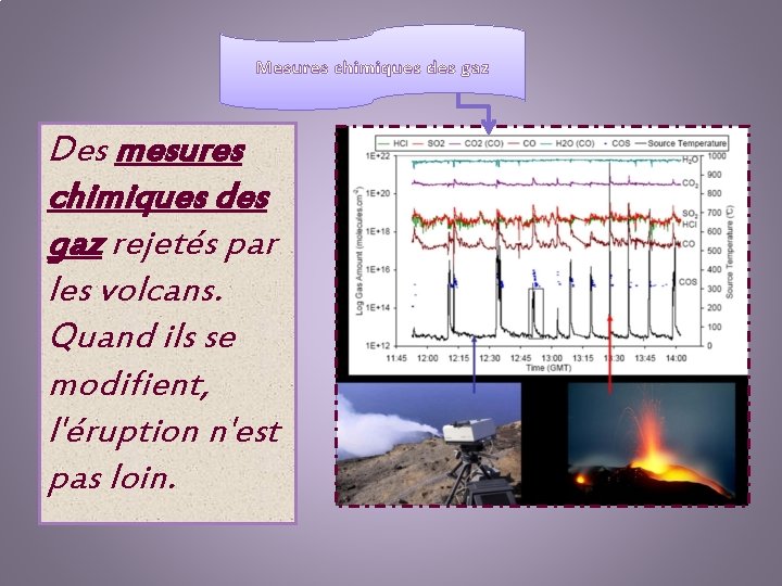 Mesures chimiques des gaz Des mesures chimiques des gaz rejetés par les volcans. Quand
