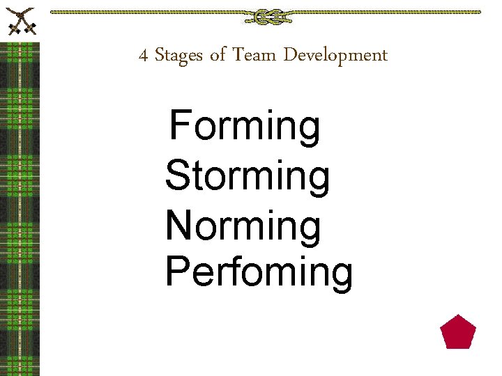 4 Stages of Team Development Forming Storming Norming Perfoming 