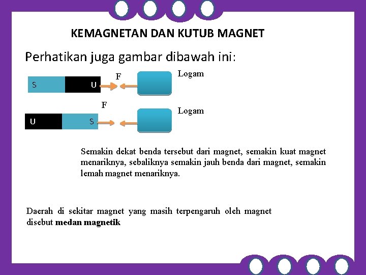 KEMAGNETAN DAN KUTUB MAGNET Perhatikan juga gambar dibawah ini: S F U S Logam