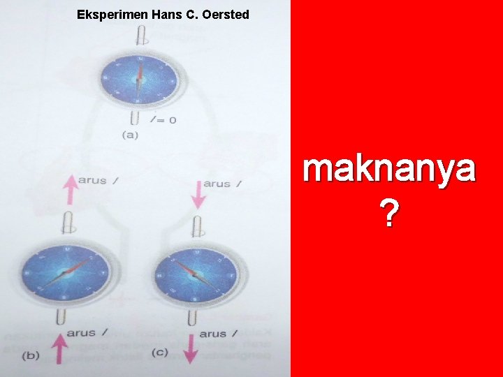 Eksperimen Hans C. Oersted maknanya ? 