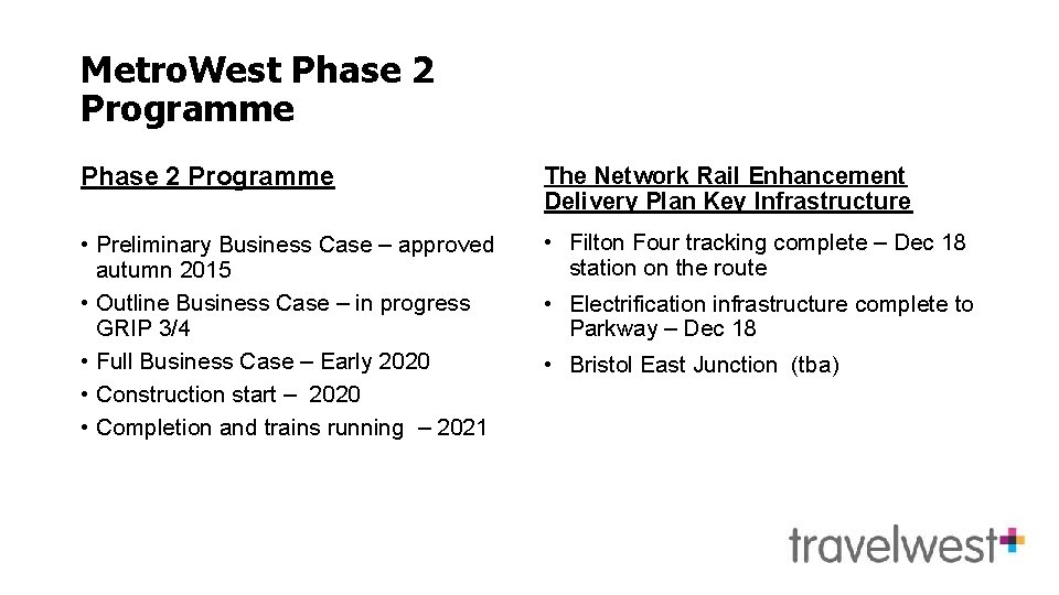 Metro. West Phase 2 Programme The Network Rail Enhancement Delivery Plan Key Infrastructure •