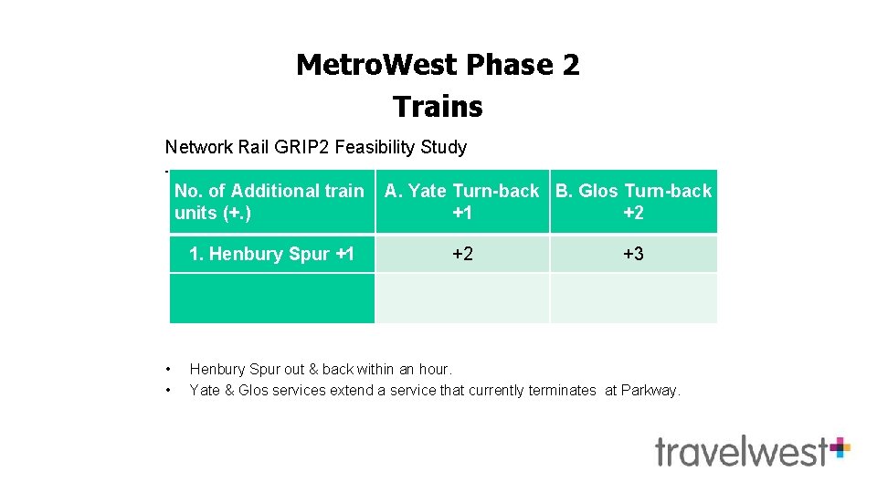 Metro. West Phase 2 Trains Network Rail GRIP 2 Feasibility Study Train requirements (on