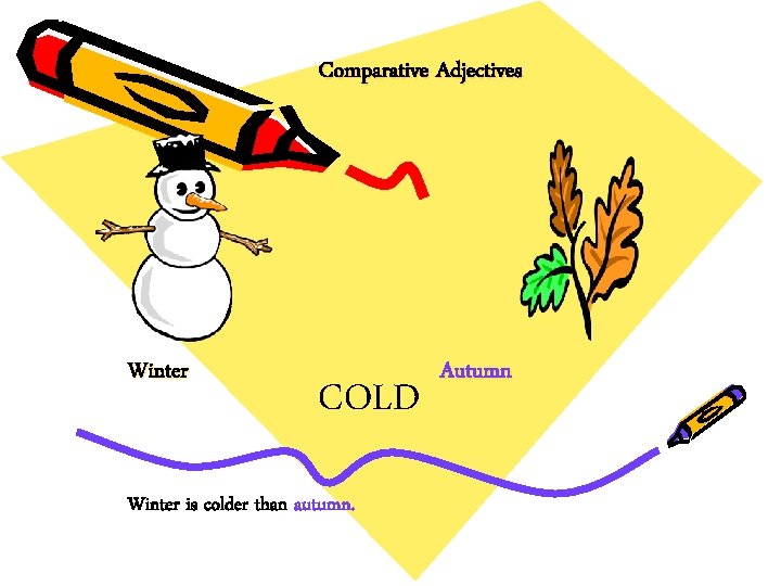Comparative Adjectives Winter COLD Winter is colder than autumn. Autumn 