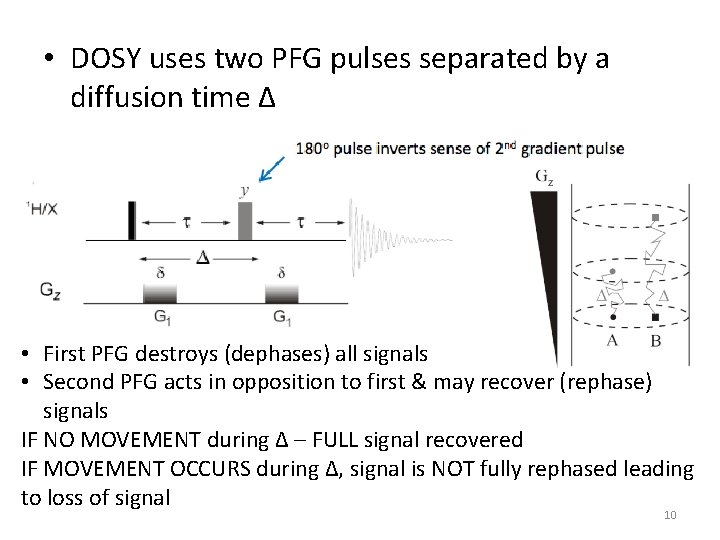  • DOSY uses two PFG pulses separated by a diffusion time Δ •