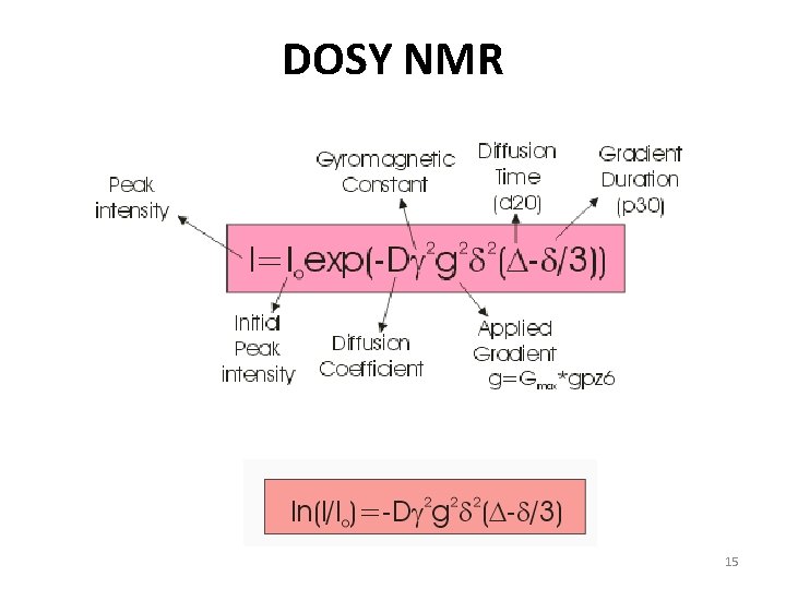 DOSY NMR 15 