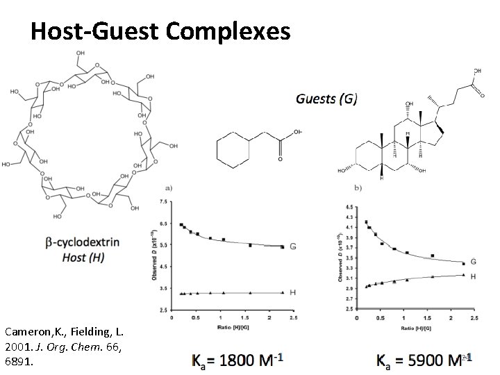 Host-Guest Complexes Cameron, K. , Fielding, L. 2001. J. Org. Chem. 66, 6891. 24