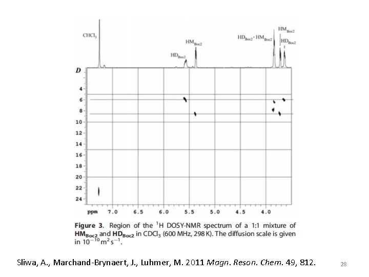 Sliwa, A. , Marchand-Brynaert, J. , Luhmer, M. 2011 Magn. Reson. Chem. 49, 812.